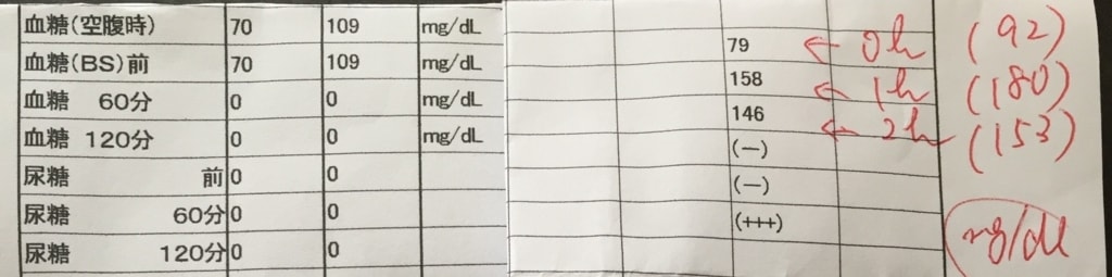 妊娠糖尿病の検査結果