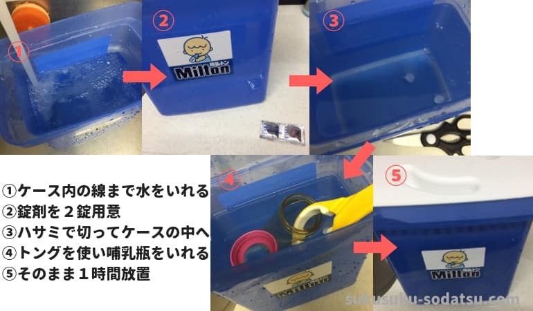 ミルトンの使い方