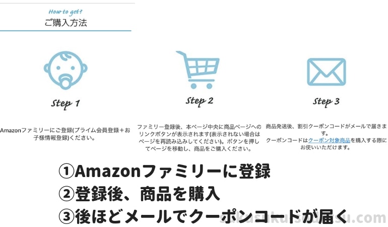 グーンお試しセットの頼み方の説明