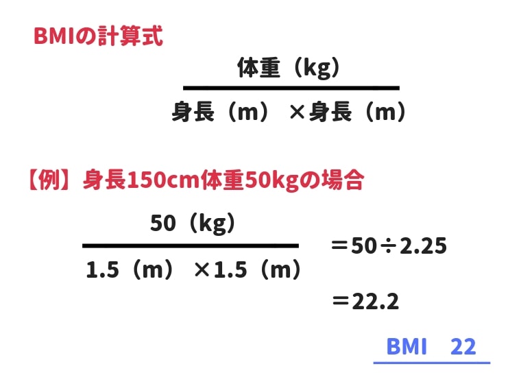 BMIの計算方法