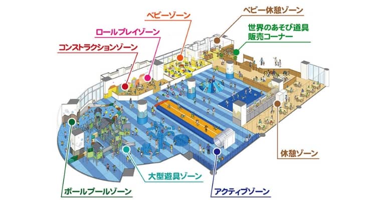 アソブラボーの施設案内