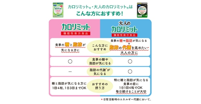 大人のカロリミットとカロリミットの比較