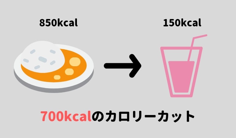 置き換えダイエットでカロリーカット